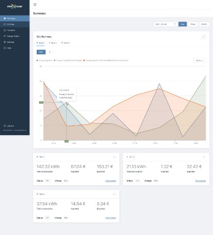 EnerXchangeTM Dashboard